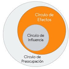 circulo de influencia